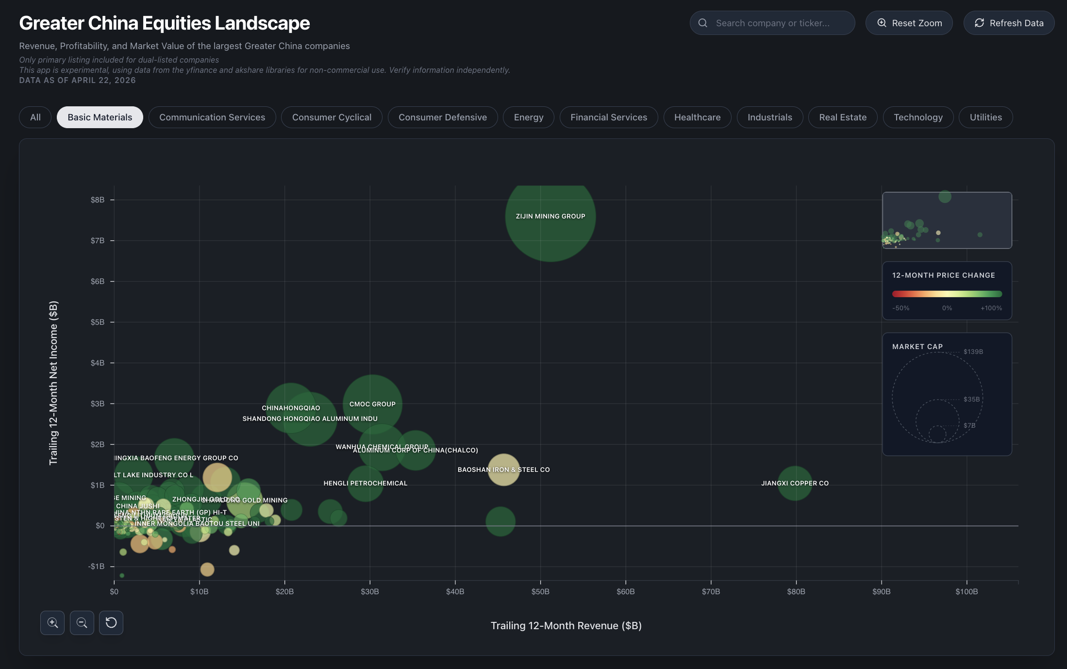 Greater China Equities Visualizer Preview